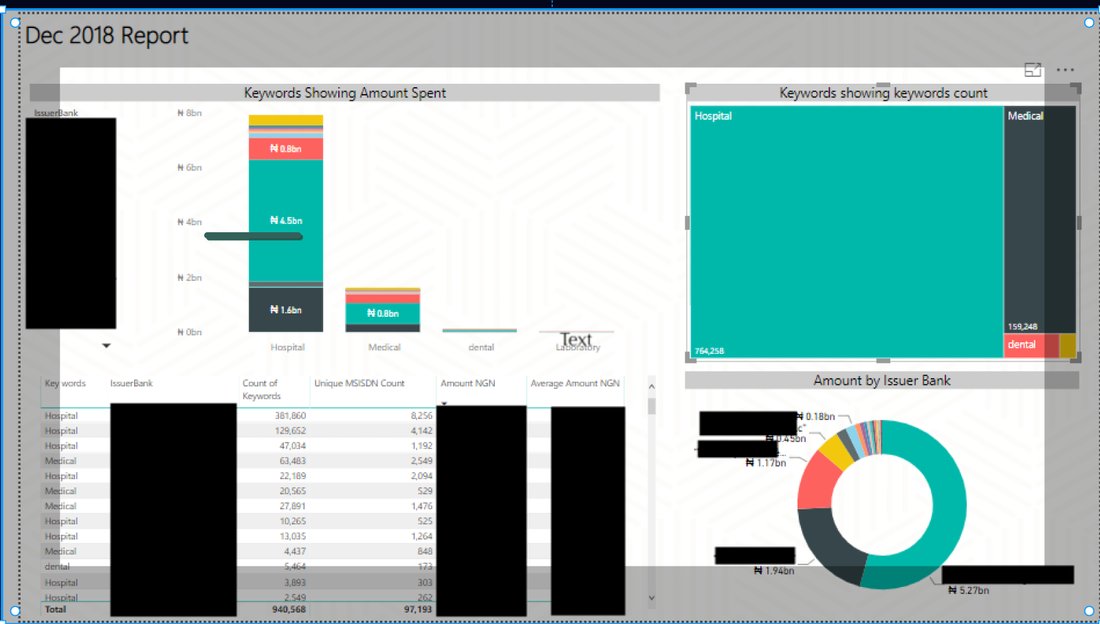 Cred-data, spend and transaction analytics dashboard